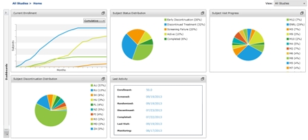 eClinical Intelligence platform ss
